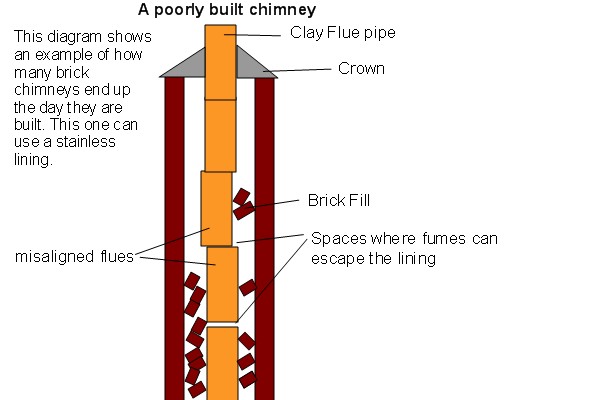 Top-sealing chimney damper replacement in East Meadow, NY
